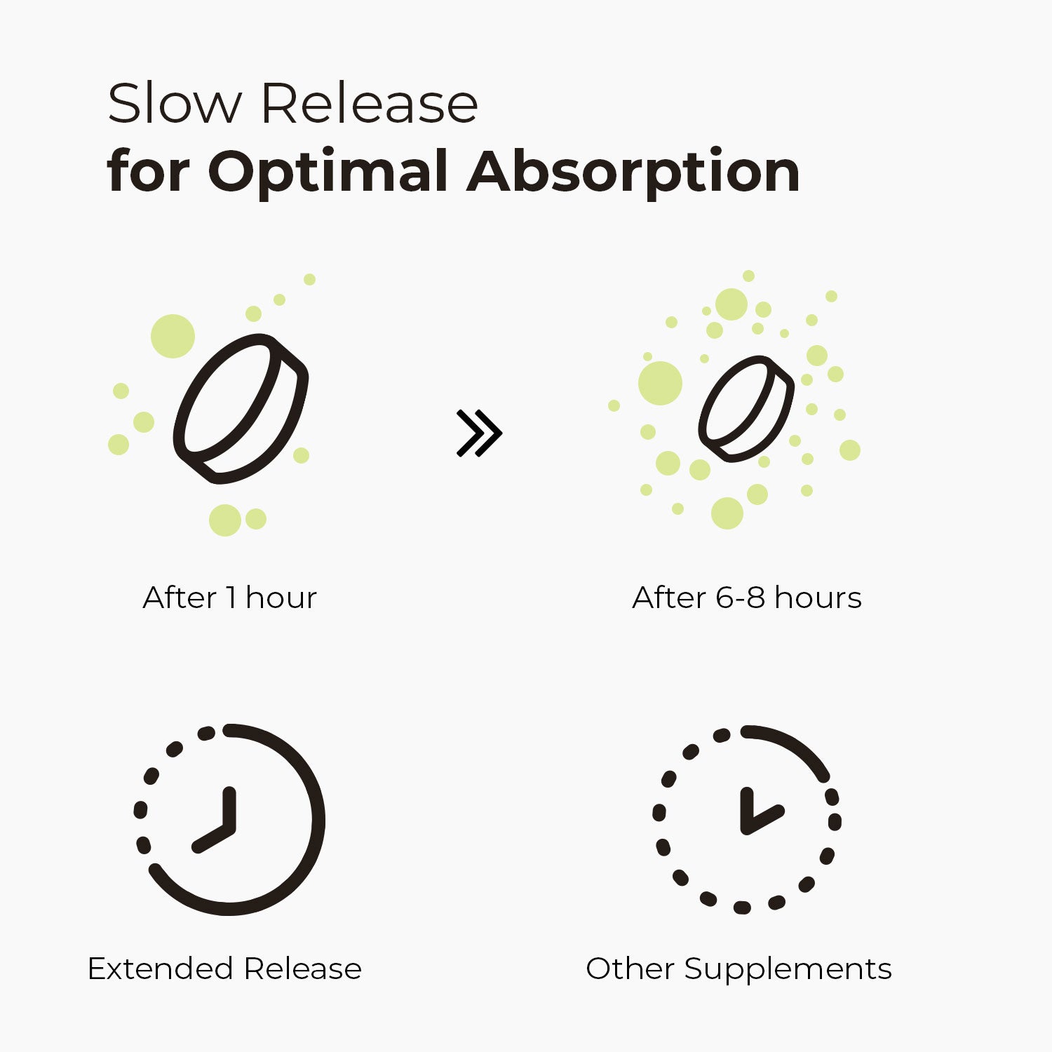 Graphic explaining how Endur Sustained Release Technology works compared to other supplements - lasts 6-8 hours